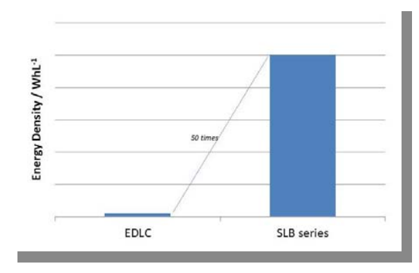 EDLCvsSLB-(1).png