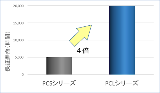 PCL-Series-Capacitors-2.png PCL-Series-Capacitors-2.png