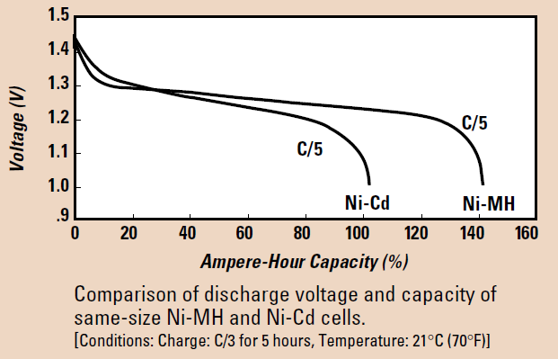comparison-of-discharge-voltage.png comparison-of-discharge-voltage.png