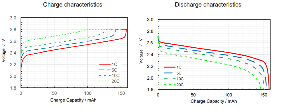 charge-discharge-charac.png charge-discharge-charac.png