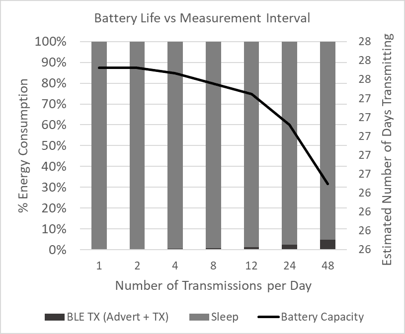 battery-life-vs-measurement-interval.png battery-life-vs-measurement-interval.png