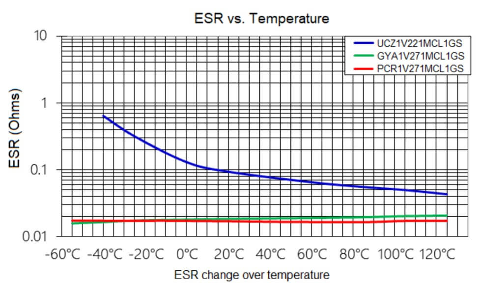 ESR-vs-Temperature