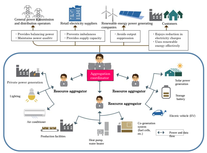Conceptual-diagram-of-VPP-(2).png