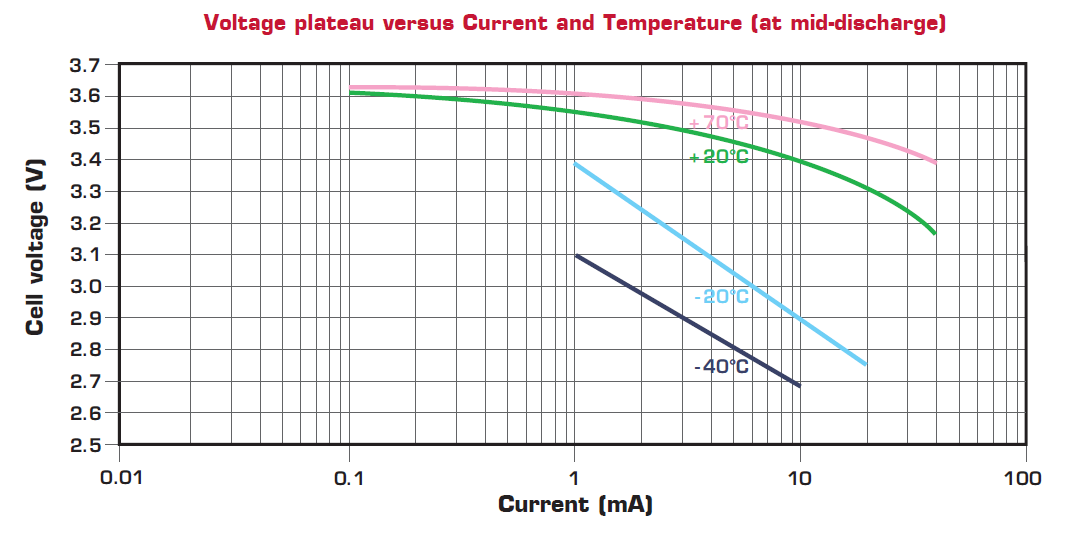 battery-performance-curve.png battery-performance-curve.png