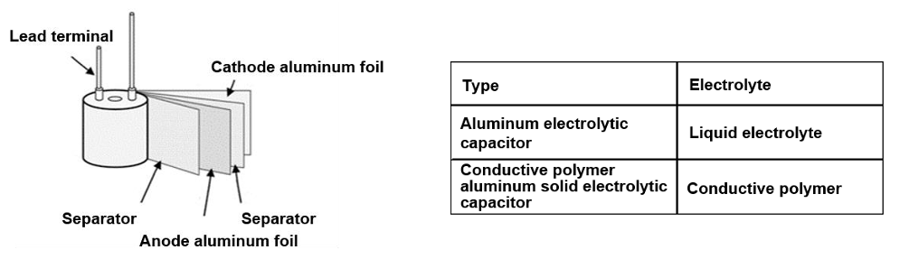 element-structure-of-wound-aluminum-capacitor.png element-structure-of-wound-aluminum-capacitor.png