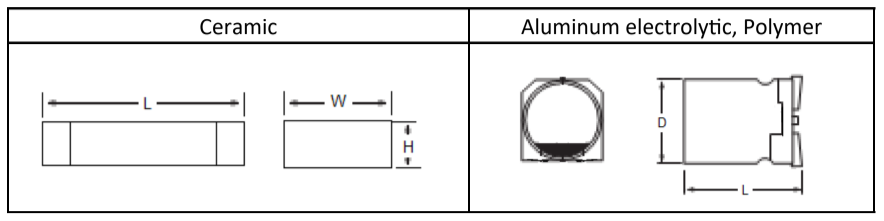 Ceramic and Aluminum Electrolytic Capacitor Dimensions
