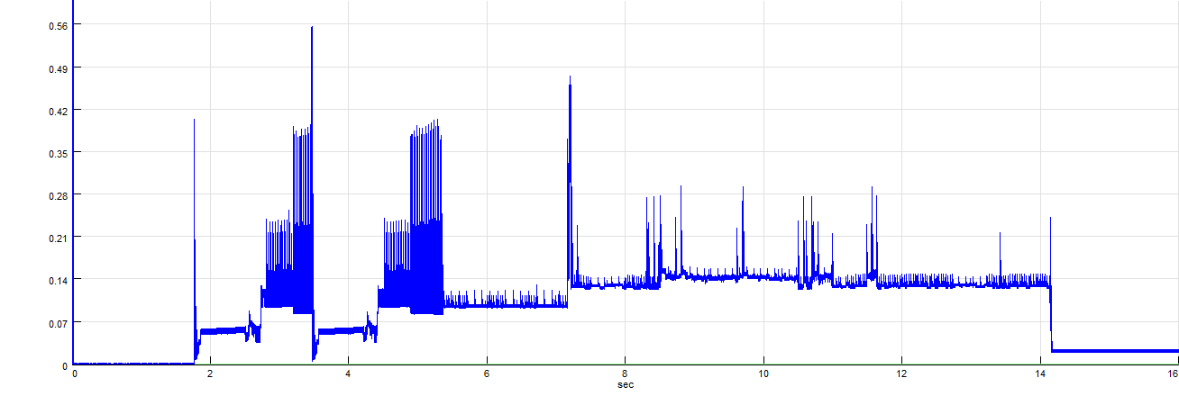 current-consumption-profile.png current-consumption-profile.png