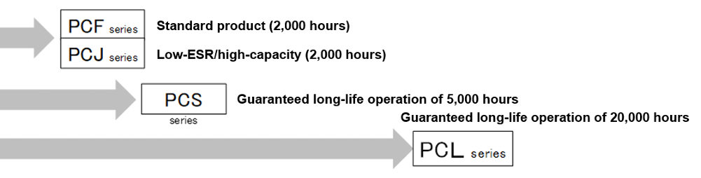 life-span-comparison.png life-span-comparison.png