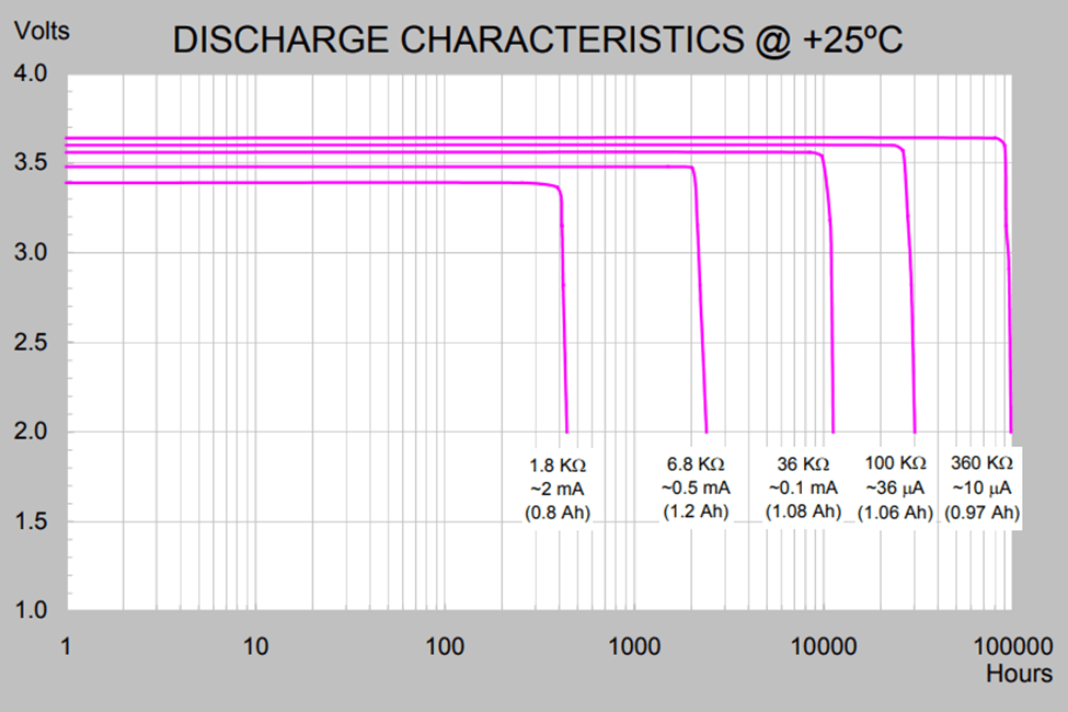 discharge-characteristics.png discharge-characteristics.png
