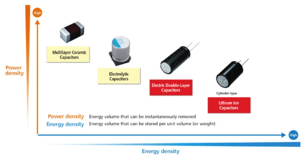 Graphical-positioning-of-energy-storage-technologies.png Graphical-positioning-of-energy-storage-technologies.png