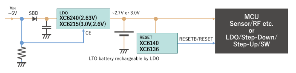 ldo-based-power-management.png ldo-based-power-management.png