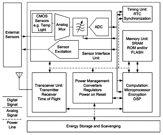 wireless-sensor-block-diagram.png