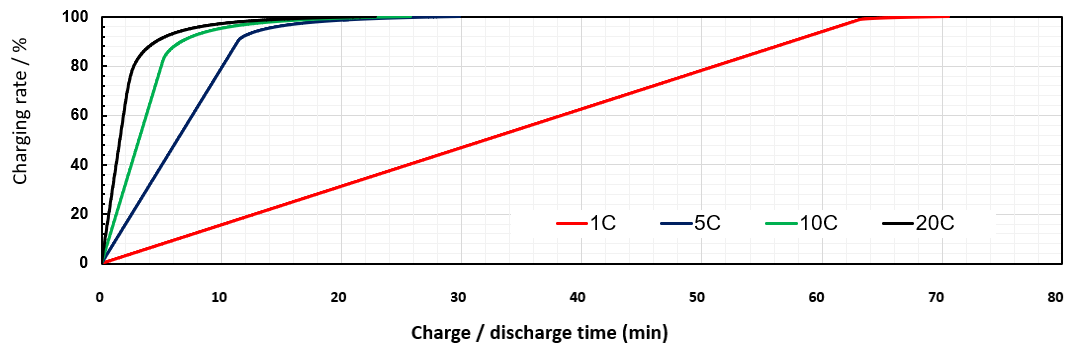 charge-time.png charge-time.png