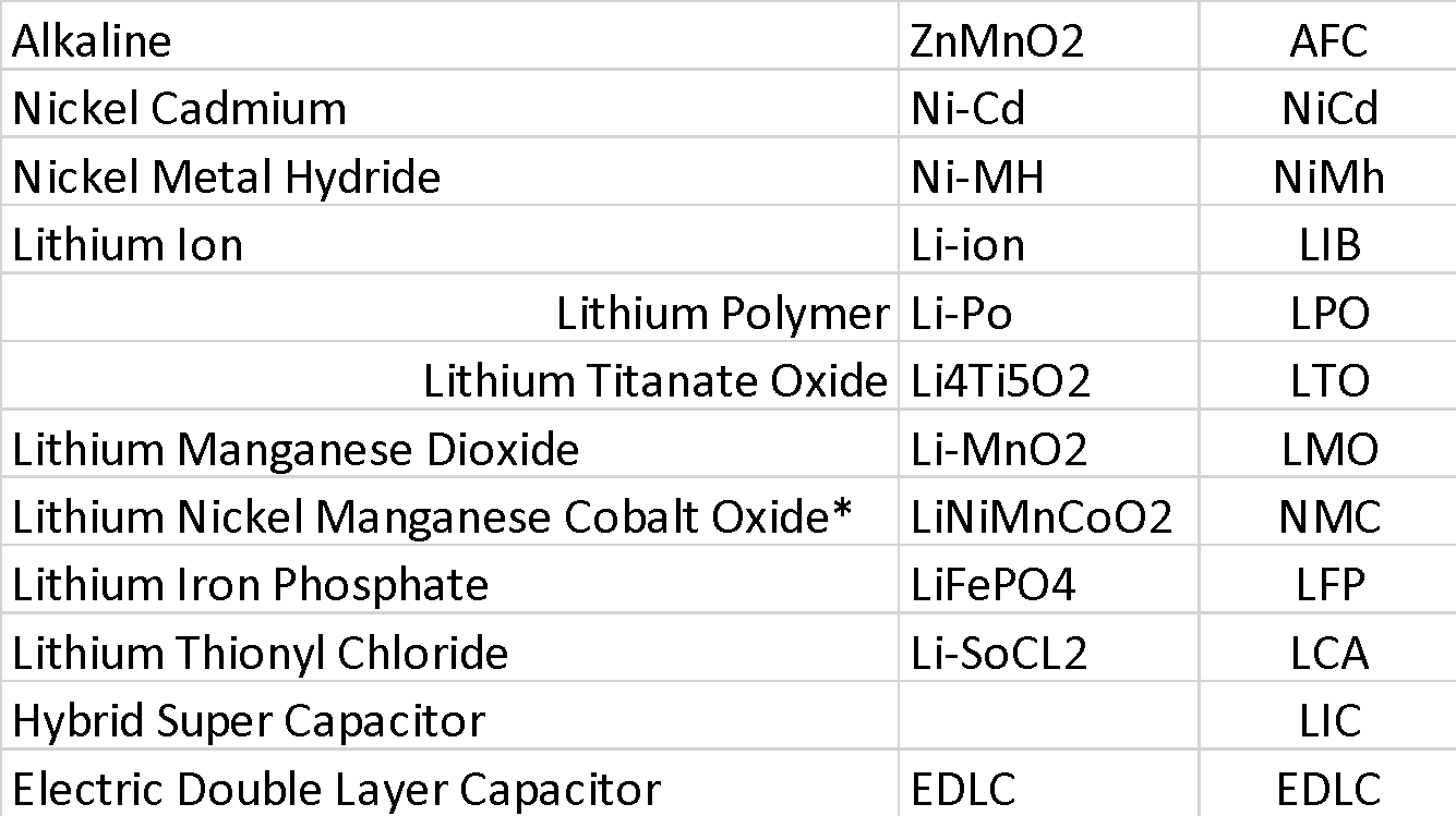 energy-storage-tech-table-1.png energy-storage-tech-table-1.png