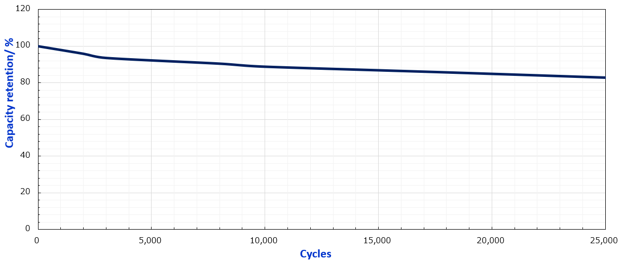 depth-of-discharge.png depth-of-discharge.png
