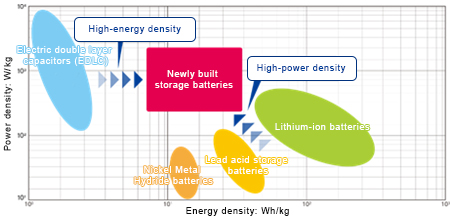 plot-for-storage-batteries-(1).png plot-for-storage-batteries-(1).png