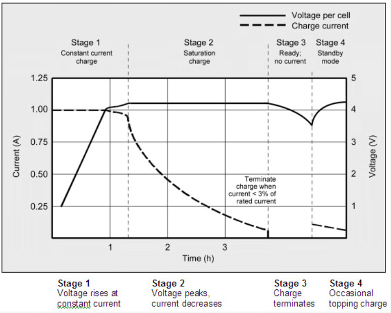 typical-charge-cycle.png typical-charge-cycle.png