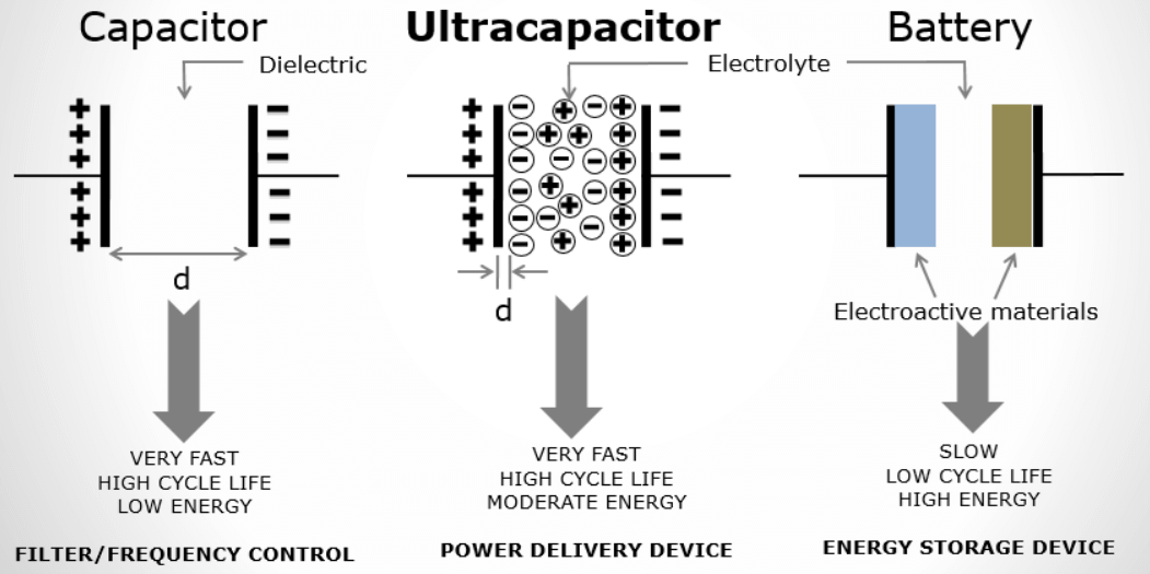 ultracapacitor-(1).png ultracapacitor-(1).png