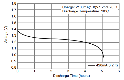 datasheet-discharge-curve.png datasheet-discharge-curve.png