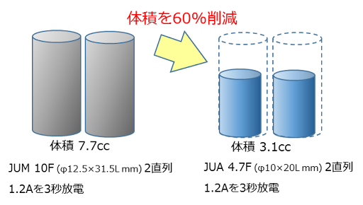JUA-Series-Capacitors-2.png JUA-Series-Capacitors-2.png