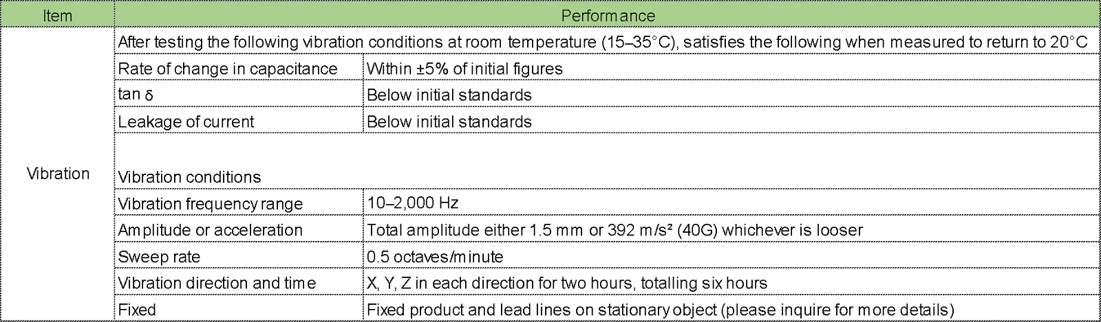 Vibration-resistant-performance-chart-(1).png