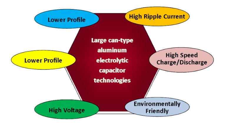 large-can-type-capacitor