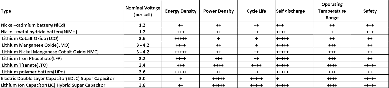 comparison-of-figure-of-merit.png comparison-of-figure-of-merit.png