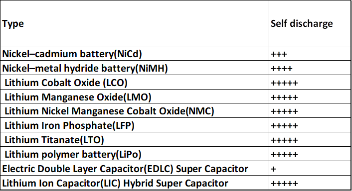 self-discharge-rates.png self-discharge-rates.png