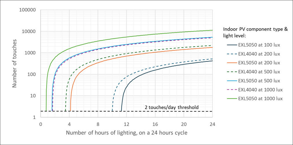 Lightricity-and-NICHICON-IoT-touch-switch