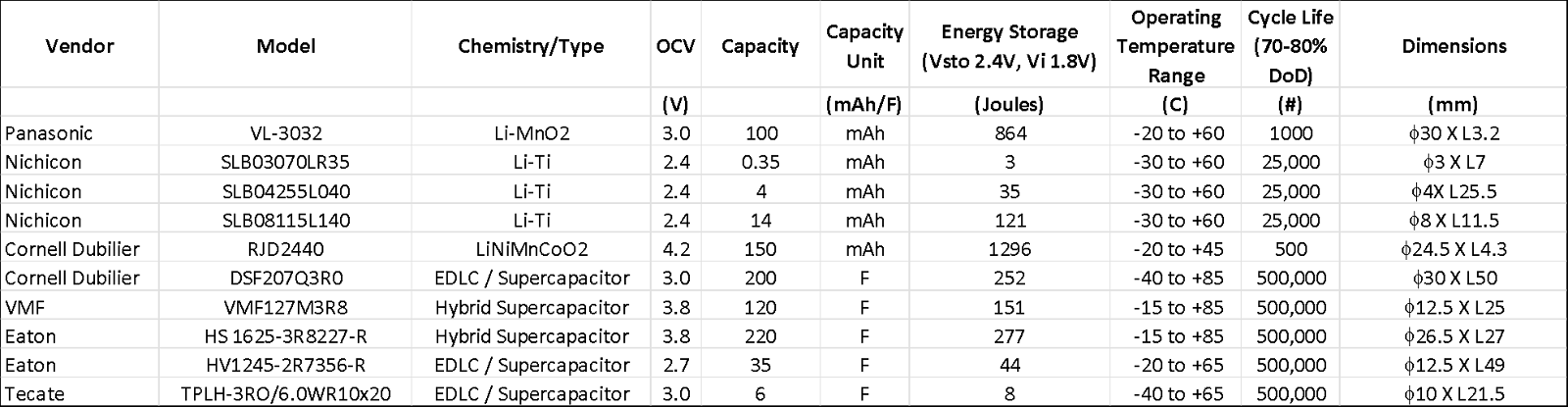 small-capacity-specifications.png small-capacity-specifications.png
