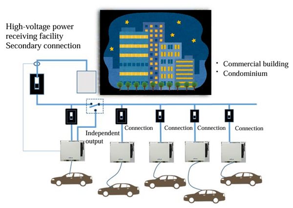 v2b-v2f-system.png v2b-v2f-system.png