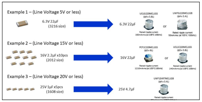 Capacitance Value