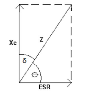 ESR Value Diagram
