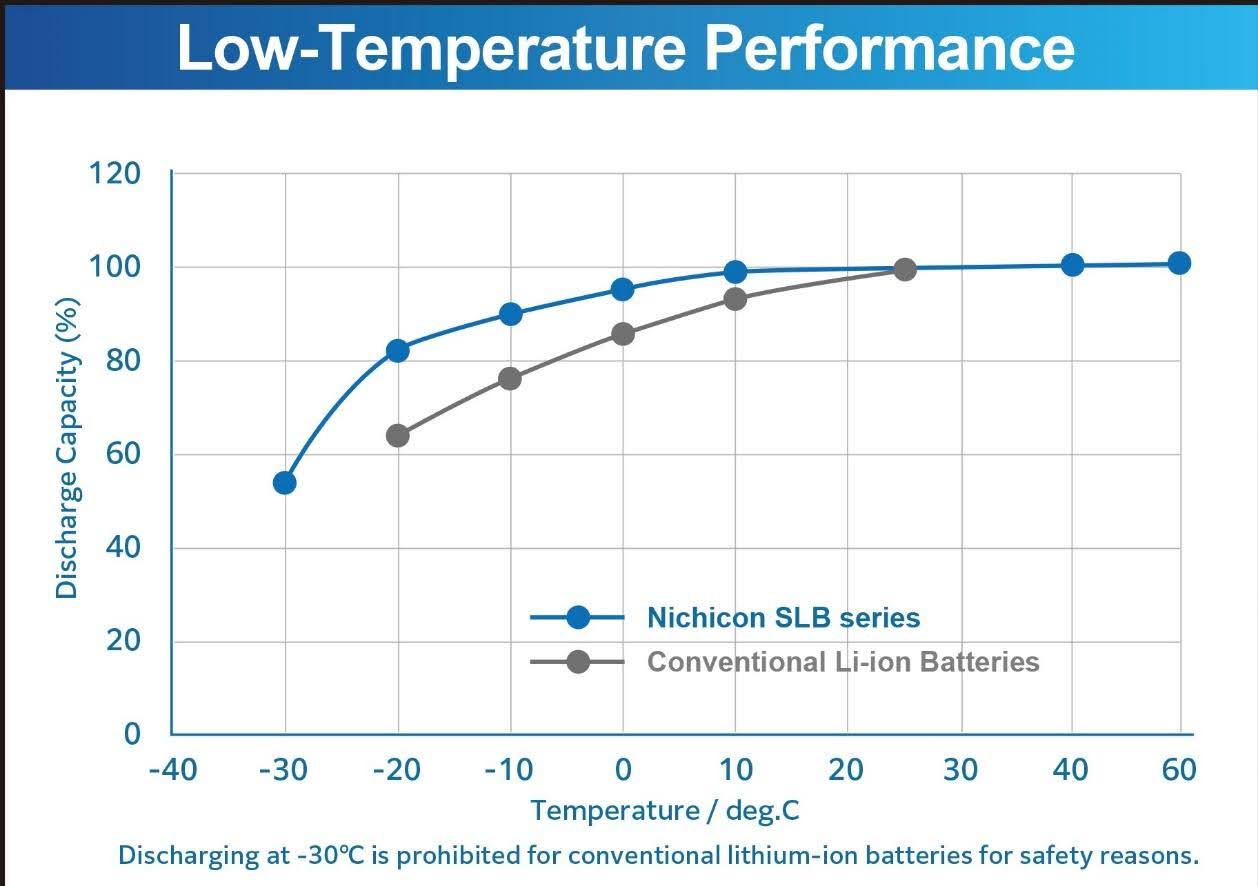 low-temp-discharge.jpg low-temp-discharge.jpg