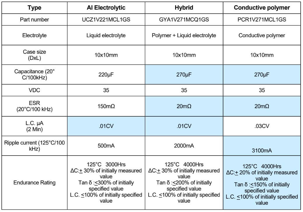 Different-Capacitors-Comparison
