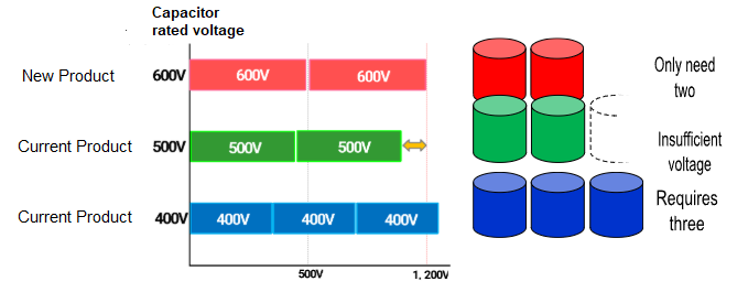Capacitor 1,200V Compatibility Chart