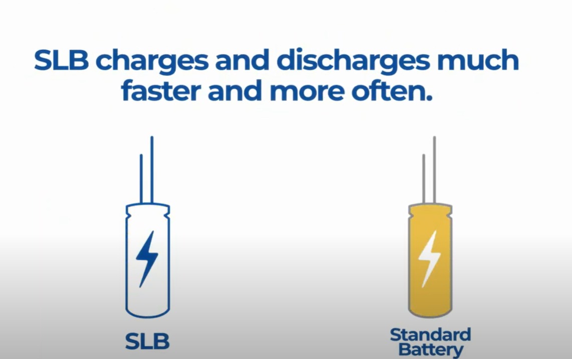 High Discharge Battery Cell