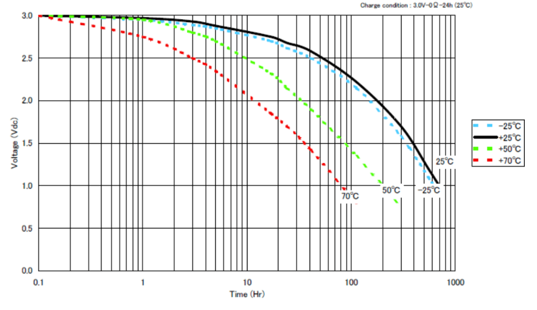 self-discharge-curve.png self-discharge-curve.png