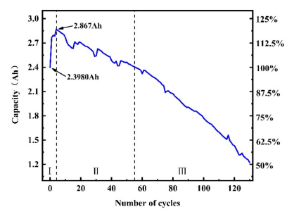 discharge-capacity.png discharge-capacity.png