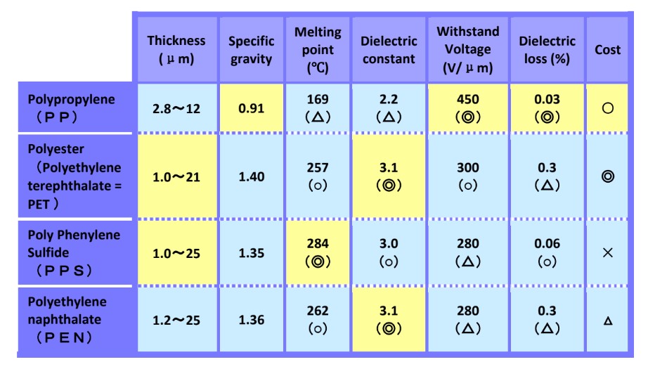 polypropylene-characteristics