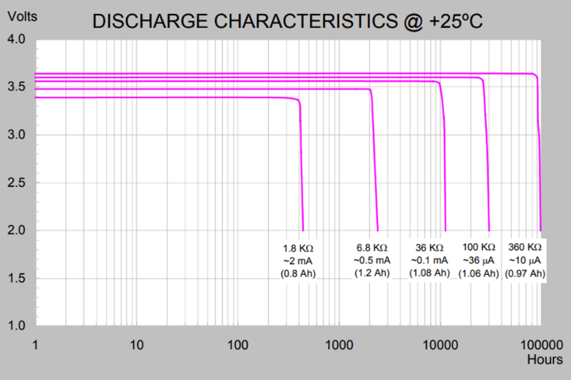 discharge-characteristics1.png discharge-characteristics1.png