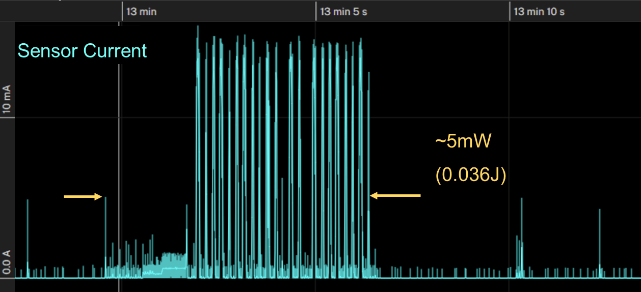 current-consumption-profile1.png current-consumption-profile1.png